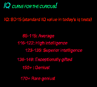 IQ curve